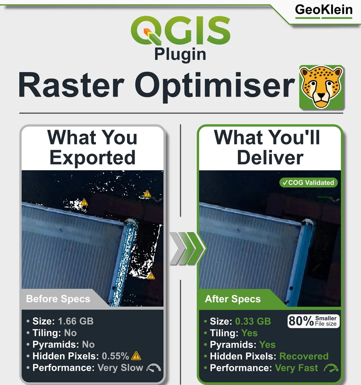 Raster Optimiser poster: a slow 1.66 GB aerial image before, and a fast 0.33 GB version after.
